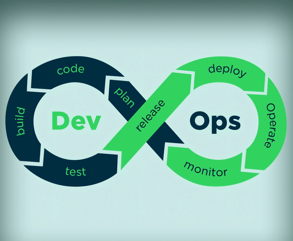 Automated CI/CD Pipeline