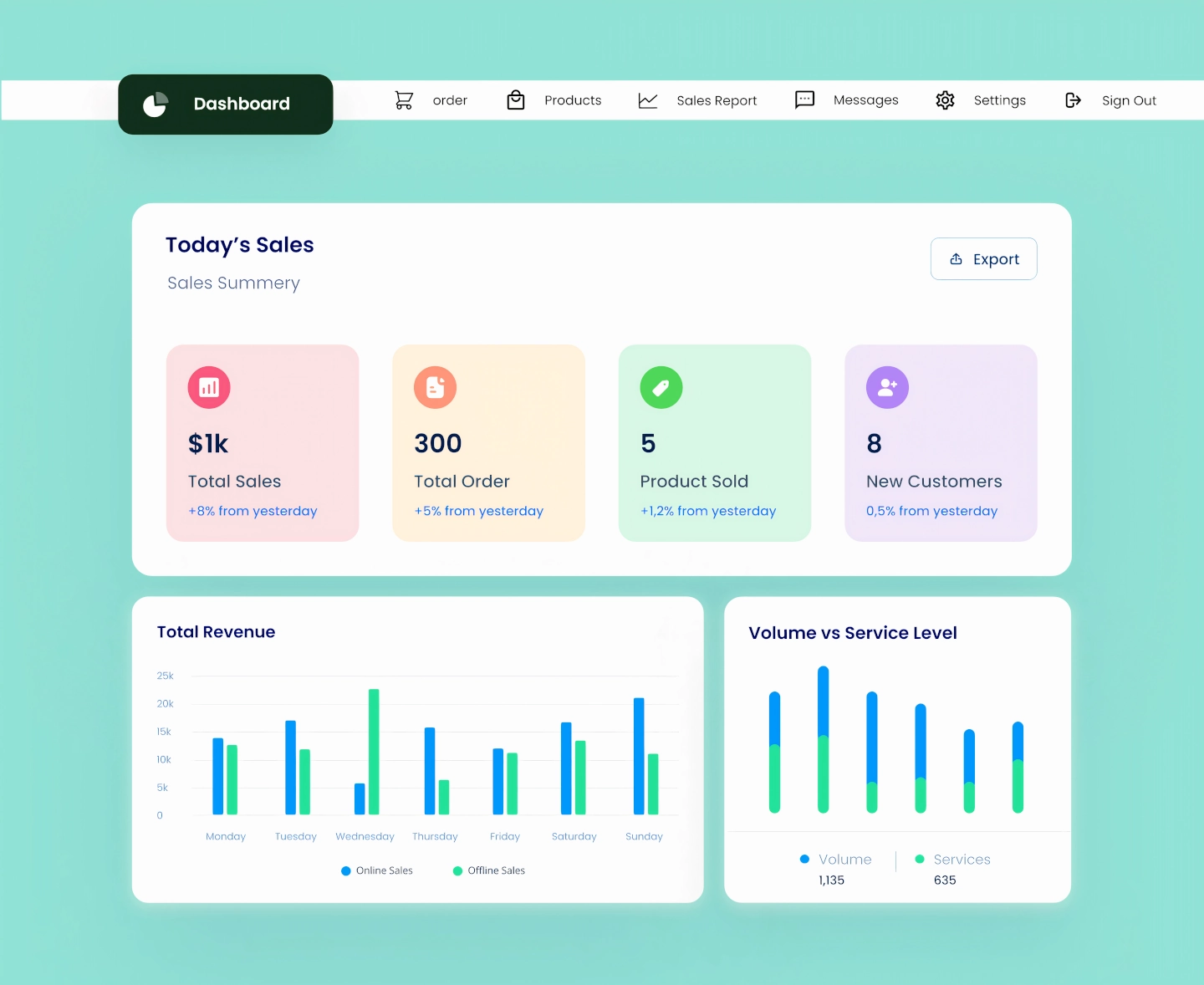 Data Visualization Dashboard