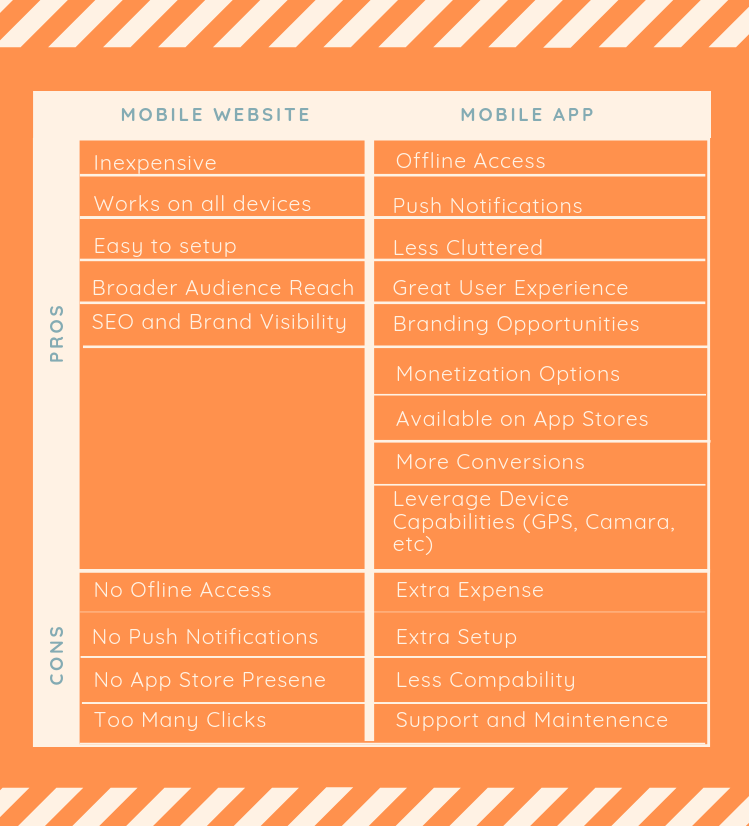 App vs mobile website